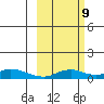 Olga Bay (A. P. A. Cannery) tide chart for Monday, October 9, 2023