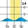 Olga Bay (A. P. A. Cannery) tide chart for Tuesday, November 14, 2023