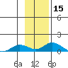 Olga Bay (A. P. A. Cannery) tide chart for Wednesday, November 15, 2023