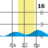 Olga Bay (A. P. A. Cannery) tide chart for Thursday, November 16, 2023
