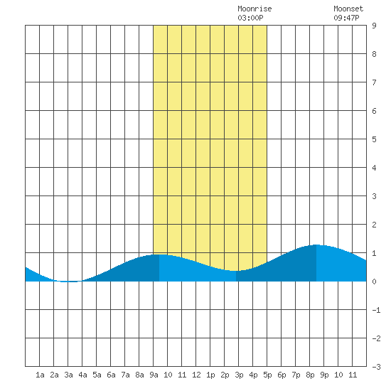 Olga Bay (A. P. A. Cannery) tide chart for Saturday, November 18, 2023