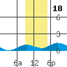 Olga Bay (A. P. A. Cannery) tide chart for Saturday, November 18, 2023