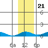 Olga Bay (A. P. A. Cannery) tide chart for Tuesday, November 21, 2023