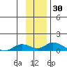 Olga Bay (A. P. A. Cannery) tide chart for Thursday, November 30, 2023