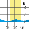 Olga Bay (A. P. A. Cannery) tide chart for Monday, November 6, 2023