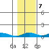 Olga Bay (A. P. A. Cannery) tide chart for Tuesday, November 7, 2023
