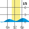 Olga Bay (A. P. A. Cannery) tide chart for Friday, December 15, 2023