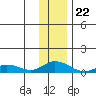 Olga Bay (A. P. A. Cannery) tide chart for Friday, December 22, 2023