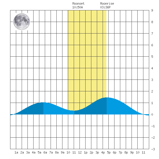 Olga Bay (A. P. A. Cannery) tide chart for Tuesday, December 26, 2023