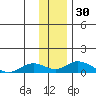 Olga Bay (A. P. A. Cannery) tide chart for Saturday, December 30, 2023