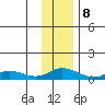 Olga Bay (A. P. A. Cannery) tide chart for Friday, December 8, 2023