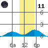 Olga Bay (A. P. A. Cannery) tide chart for Thursday, January 11, 2024