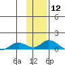 Olga Bay (A. P. A. Cannery) tide chart for Friday, January 12, 2024
