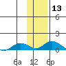 Olga Bay (A. P. A. Cannery) tide chart for Saturday, January 13, 2024