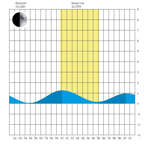 Olga Bay (A. P. A. Cannery) tide chart for Wednesday, January 17, 2024