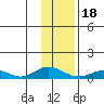 Olga Bay (A. P. A. Cannery) tide chart for Thursday, January 18, 2024