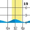 Olga Bay (A. P. A. Cannery) tide chart for Friday, January 19, 2024