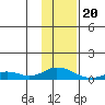 Olga Bay (A. P. A. Cannery) tide chart for Saturday, January 20, 2024