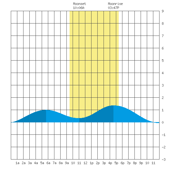 Olga Bay (A. P. A. Cannery) tide chart for Wednesday, January 24, 2024