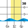 Olga Bay (A. P. A. Cannery) tide chart for Tuesday, January 30, 2024