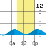 Olga Bay (A. P. A. Cannery) tide chart for Monday, February 12, 2024