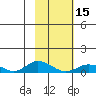 Olga Bay (A. P. A. Cannery) tide chart for Thursday, February 15, 2024