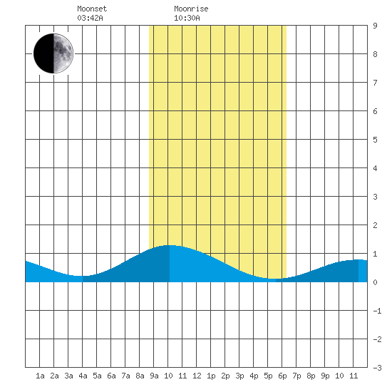 Olga Bay (A. P. A. Cannery) tide chart for Friday, February 16, 2024