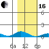 Olga Bay (A. P. A. Cannery) tide chart for Friday, February 16, 2024