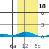 Olga Bay (A. P. A. Cannery) tide chart for Sunday, February 18, 2024