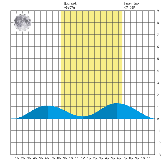 Olga Bay (A. P. A. Cannery) tide chart for Saturday, February 24, 2024