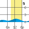 Olga Bay (A. P. A. Cannery) tide chart for Monday, February 5, 2024