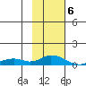 Olga Bay (A. P. A. Cannery) tide chart for Tuesday, February 6, 2024