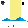 Olga Bay (A. P. A. Cannery) tide chart for Friday, February 9, 2024
