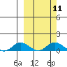 Olga Bay (A. P. A. Cannery) tide chart for Monday, March 11, 2024