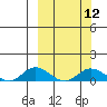 Olga Bay (A. P. A. Cannery) tide chart for Tuesday, March 12, 2024