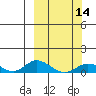 Olga Bay (A. P. A. Cannery) tide chart for Thursday, March 14, 2024