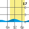 Olga Bay (A. P. A. Cannery) tide chart for Sunday, March 17, 2024
