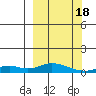 Olga Bay (A. P. A. Cannery) tide chart for Monday, March 18, 2024