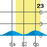 Olga Bay (A. P. A. Cannery) tide chart for Saturday, March 23, 2024