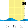 Olga Bay (A. P. A. Cannery) tide chart for Saturday, March 30, 2024