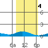 Olga Bay (A. P. A. Cannery) tide chart for Monday, March 4, 2024