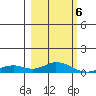 Olga Bay (A. P. A. Cannery) tide chart for Wednesday, March 6, 2024