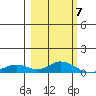 Olga Bay (A. P. A. Cannery) tide chart for Thursday, March 7, 2024