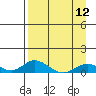 Olga Bay (A. P. A. Cannery) tide chart for Friday, April 12, 2024