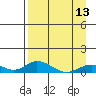 Olga Bay (A. P. A. Cannery) tide chart for Saturday, April 13, 2024