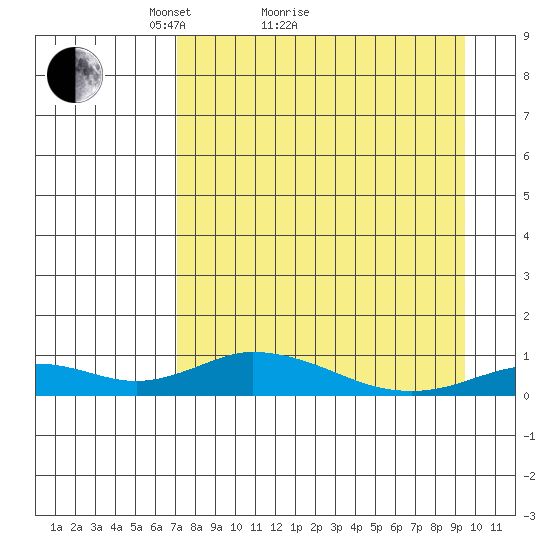 Olga Bay (A. P. A. Cannery) tide chart for Monday, April 15, 2024