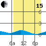 Olga Bay (A. P. A. Cannery) tide chart for Monday, April 15, 2024