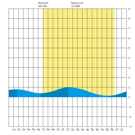 Olga Bay (A. P. A. Cannery) tide chart for Tuesday, April 16, 2024