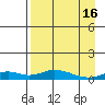 Olga Bay (A. P. A. Cannery) tide chart for Tuesday, April 16, 2024