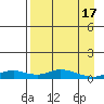 Olga Bay (A. P. A. Cannery) tide chart for Wednesday, April 17, 2024